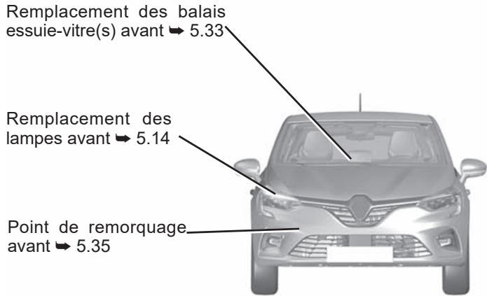 RENAULT Clio 5 (2019-2023) - LES DÉPANNAGES - 1