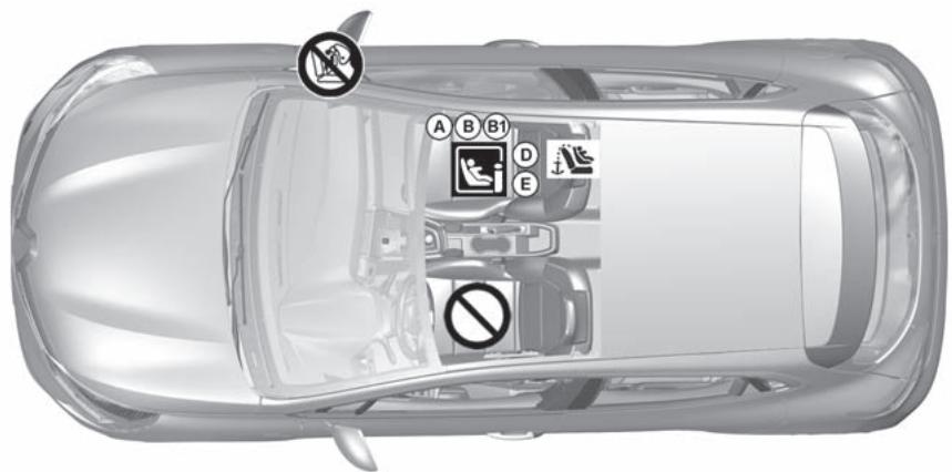 RENAULT Clio 5 (2019-2023) - SIÉGÉS ENFANT : fixation par système ISOFIX (6/6)   Visuel d'installation version société - 1
