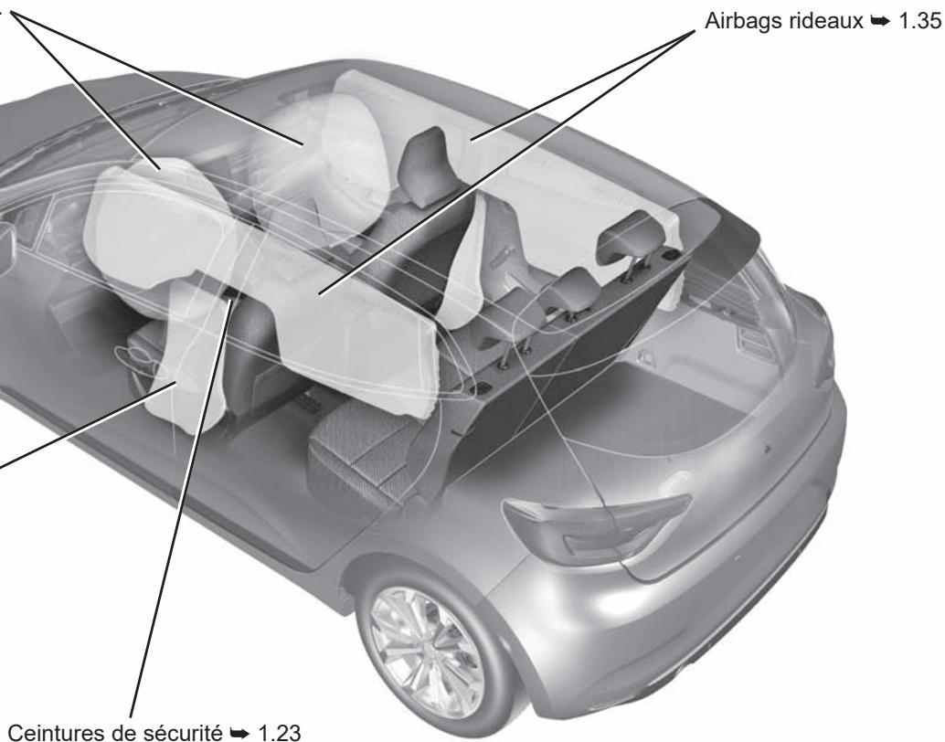 RENAULT Clio 5 (2019-2023) - LES AIDES À LA CONDUITE - 2
