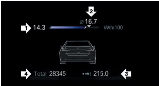 BMW iX (2025) - Affichage sur le combiné d'instruments - 1