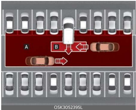 KIA Soul SK3-3 Phase 2 (2023) - Assistance à l'évitement de collision transversale arrière (RCCA) (selon l'équipement) - 1