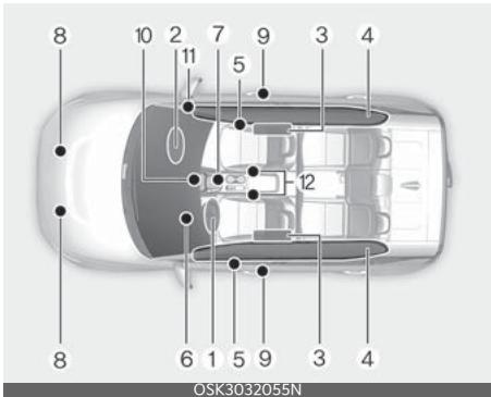 KIA Soul SK3-3 Phase 2 (2023) - Composants et fonctions du système de retenue supplémentaire (SRS) - 1
