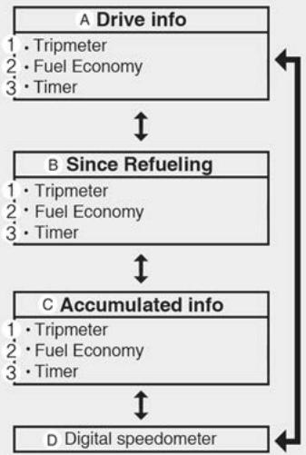KIA Soul SK3-3 Phase 2 (2023) - REMARQUE - 1