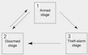 KIA Soul SK3-3 Phase 2 (2023) - Système d'alarme antivol (selon l'équipement) - 1