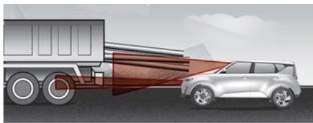 KIA Soul SK3-3 Phase 2 (2023) - A VERTISSEMENT - 12