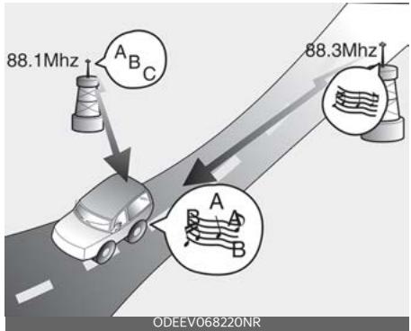 KIA Soul SK3-3 Phase 2 (2023) - Station de radio FM - 3