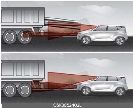 KIA Soul SK3-3 Phase 2 (2023) - Limites du régulateur de vitesse intelligent - 6