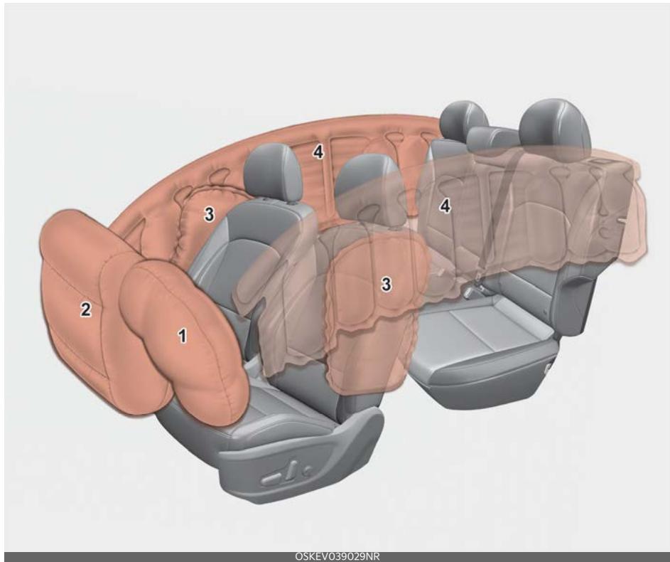 KIA Soul SK3-3 Phase 2 (2023) - Coussin gonflable - système de retenue supplémentaire avancé - 1