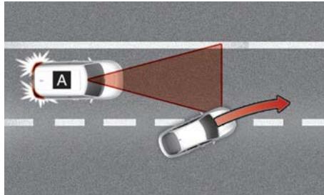 KIA Soul SK3-3 Phase 2 (2023) - Fonction d'Alerte de départ du vehicule de tete - 1