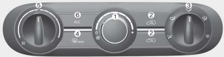 KIA Soul SK3-3 Phase 2 (2023) - Système de commande de climatisation manuelle - 1