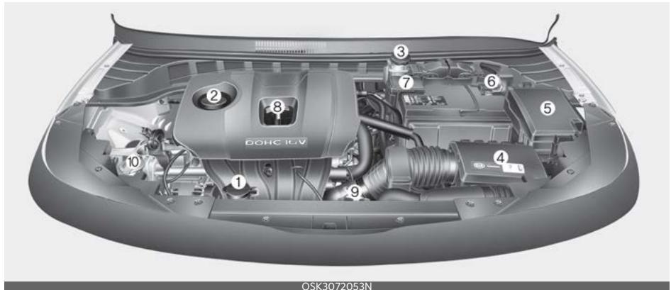 KIA Soul SK3-3 Phase 2 (2023) - Entretien Compartment moteur - 1