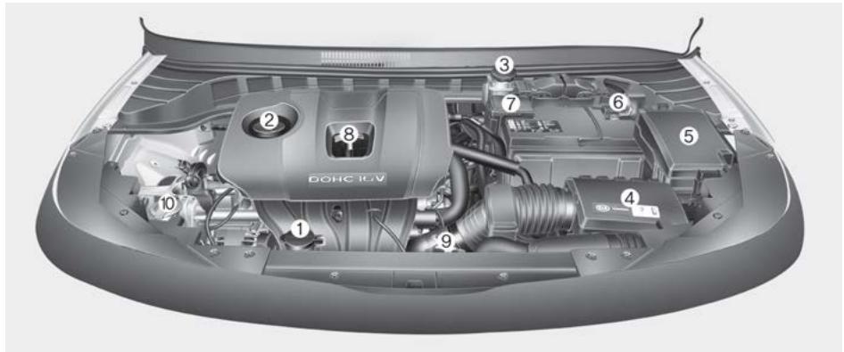 KIA Soul SK3-3 Phase 2 (2023) - Compartment moteur - 1