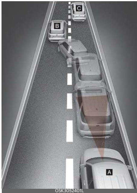 KIA Soul SK3-3 Phase 2 (2023) - AVENTISSEMENT - 11