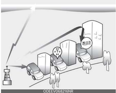 KIA Soul SK3-3 Phase 2 (2023) - Réception FM - 1