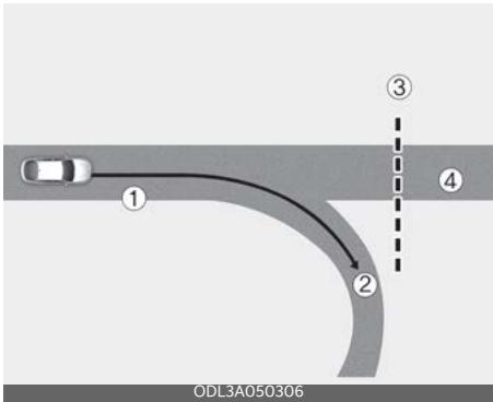 KIA Soul SK3-3 Phase 2 (2023) - Limits du régulateur de vitesse intelligent basé sur la navigation - 3