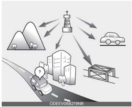 KIA Soul SK3-3 Phase 2 (2023) - Station de radio FM - 1