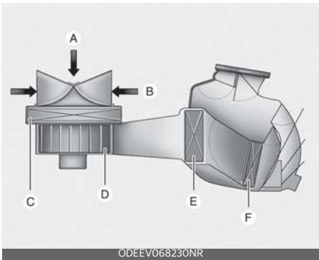 KIA Soul SK3-3 Phase 2 (2023) - Filtre à air de climatisation (selon l'équipement) - 1