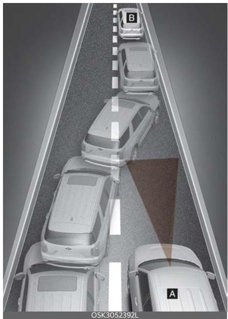 KIA Soul SK3-3 Phase 2 (2023) - Limites du régulateur de vitesse intelligent - 4