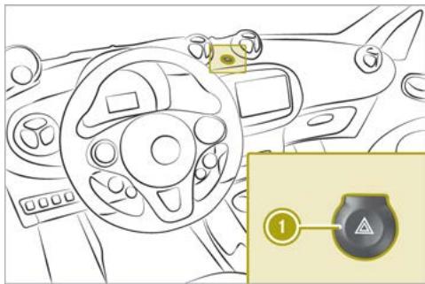 SMART Fortwo 3 (2014-2019) - Allumage et extinction des feux de détresse - 1