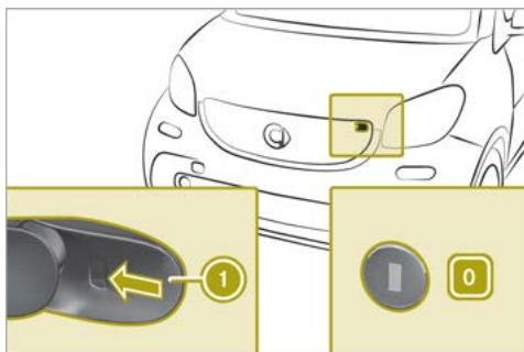 SMART Fortwo 3 (2014-2019) - ATTENTION - 1