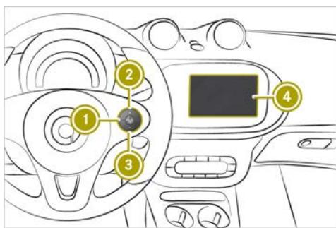 SMART Fortwo 3 (2014-2019) - Important - 1