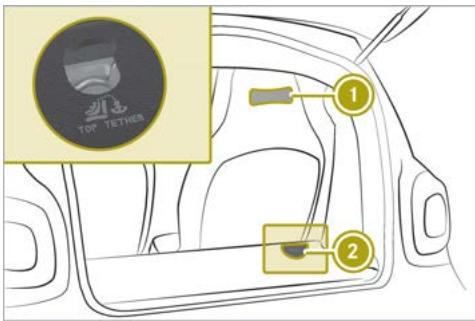 SMART Fortwo 3 (2014-2019) - Montage du dispositif Top Tether - 1