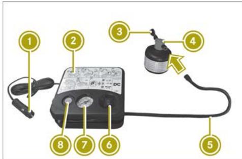 SMART Fortwo 3 (2014-2019) - Injection du produit d'étanchement - 1