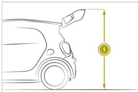 SMART Fortwo 3 (2014-2019) - Cotes et poids - 1