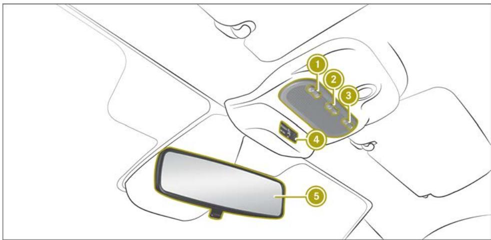 SMART Fortwo 3 (2014-2019) - Informations sur les droits d'auteur - 4