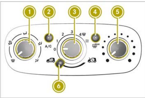 SMART Fortwo 3 (2014-2019) - Commande du chauffage et du climati-seur - 1