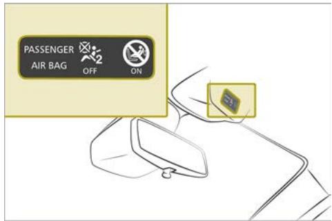 SMART Fortwo 3 (2014-2019) - Voyants PASSENGER AIR BAG - 1