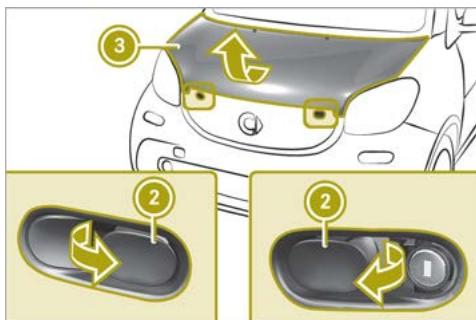 SMART Fortwo 3 (2014-2019) - ATTENTION - 2