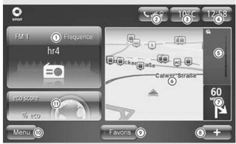 SMART Fortwo 3 (2014-2019) - Vue d'ensemble de la page d'accueil - 1