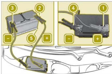 SMART Fortwo 3 (2014-2019) - Aide au démarrage du moteur de votre véhicule - 1