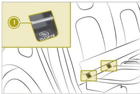 SMART Fortwo 3 (2014-2019) - Montage de fixations ISOFIX et i-Size pour siège enfant - 1