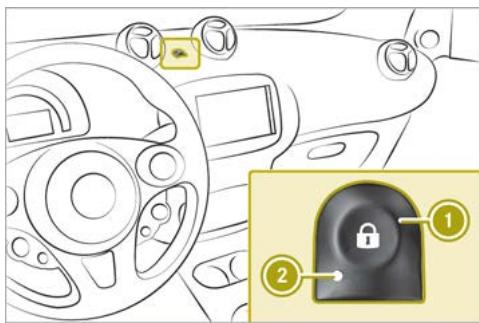 SMART Fortwo 3 (2014-2019) - ATTENTION - 1