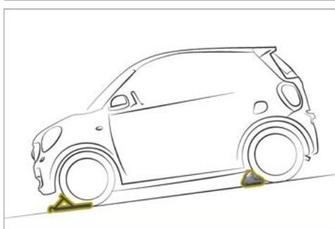 SMART Fortwo 3 (2014-2019) - Immobilisation en pente - 1