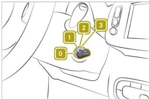SMART Fortwo 3 (2014-2019) - ATTENTION - 1