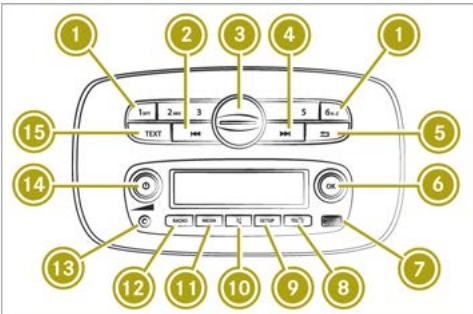 SMART Fortwo 3 (2014-2019) - ATTENTION - 1