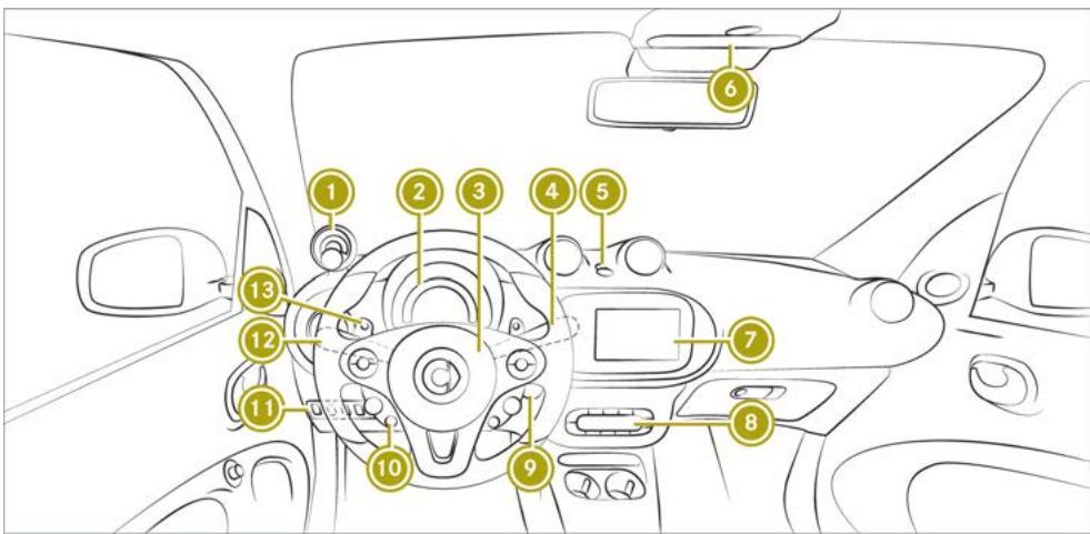 SMART Fortwo 3 (2014-2019) - Informations sur les droits d'auteur - 1