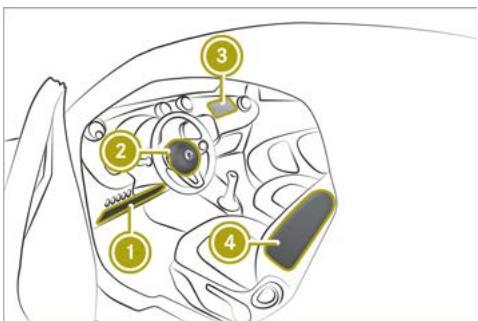 SMART Fortwo 3 (2014-2019) - Vue d'ensemble des airbags - 1