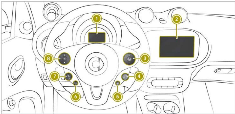 SMART Fortwo 3 (2014-2019) - Informations sur les droits d'auteur - 2