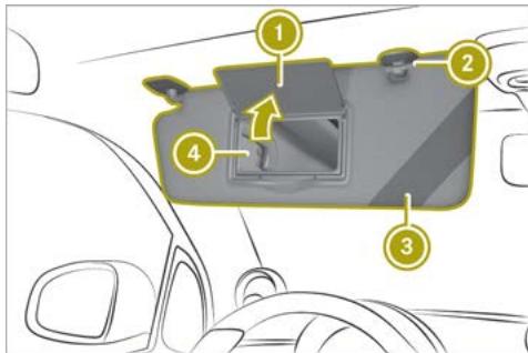 SMART Fortwo 3 (2014-2019) - Rabattement du pare-soleil sur le côté - 1