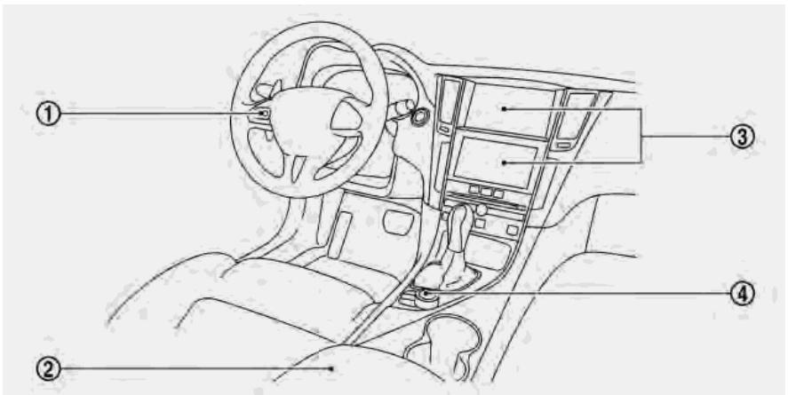 INFINITI Q60 (2016-2023) - COMMANDES ET FONCTIONS - 1