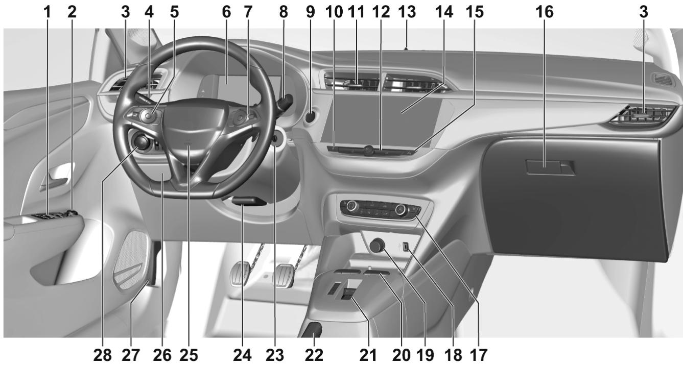OPEL Corsa F (2023) - Vue d'ensemble du tableau de bord - 1