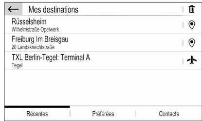 OPEL Corsa F (2023) - Listes des destinations - 1