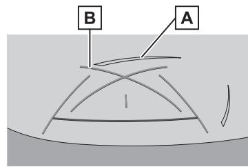 B A