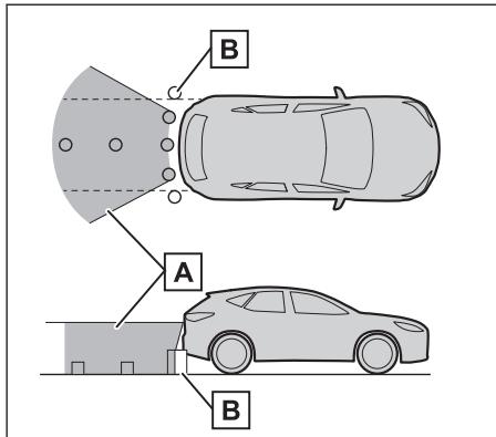 A B B