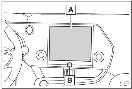A B
