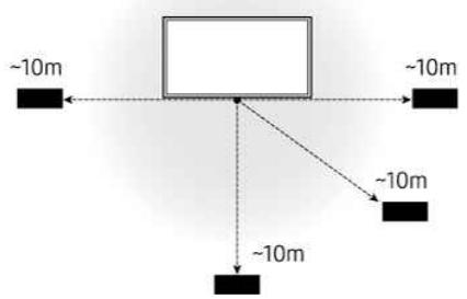 SAMSUNG TQ65QN90F - Restrictions lors de l'utilisation de Wireless One Connect - 1